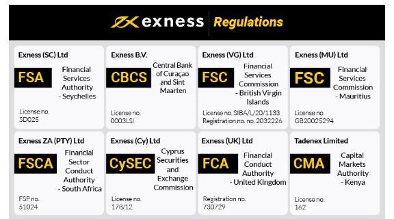Guide to Exness Trial Account Login Your Gateway to Trading Guide to Exness Trial Account Login Your Gateway to Trading