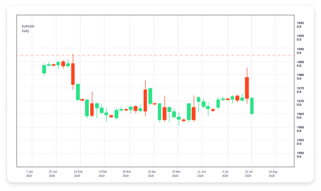 Mastering Online Forex Trading A Comprehensive Guide 1615586188