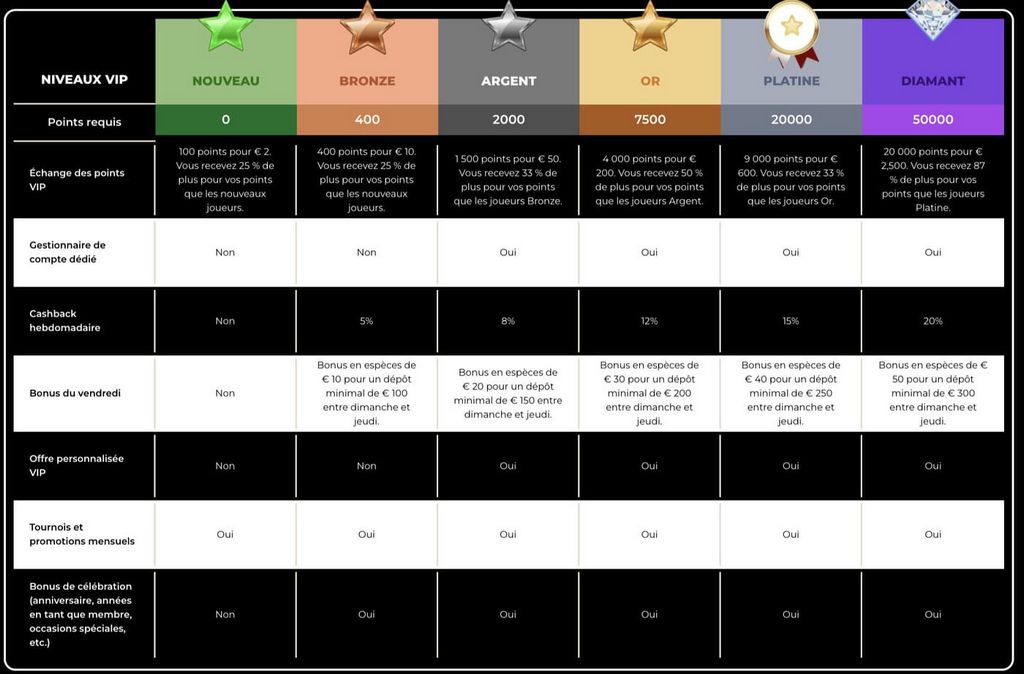 Bonus i recenzja kasyna GratoWin 2025