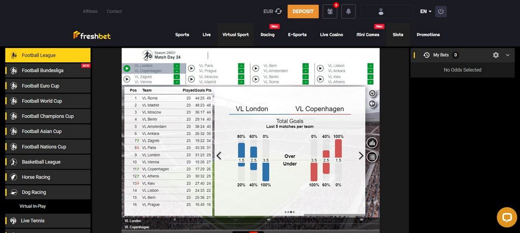 Fresh Wager Online Casino Testimonial & Scores by Real Players - 2025